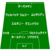 【EL ELグループE第3試合 アーセナル VS スポルティングCP】 苦しい試合展開も終盤ウェルベック弾で3連勝
