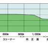 福島競馬場の特徴