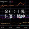 7/6の米国市場　3営業日続伸