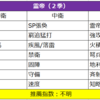 中華版  漢陣営（１～３季）全攻略