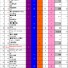 Green Hill Music Chart 2021 第10節結果