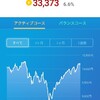 【楽天ポイント運用】2019年5月時点で39,200ポイントは39,687ポイントへ