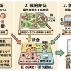 弁証論治って、具体的にどんな弁証を使い分けるの？