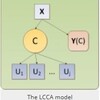 潜在クラス因果分析 Latent Class Causal Analysis (LCCA)パッケージの解説 [R]