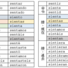 sentirとsentar