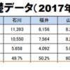 エピソード6：「地元」から飛び出せ。大学の進学率は東京は7割もあるが他は5割もない。地元が退屈なすべての人へ。[人の能力はキャラで決まる]