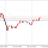 2月12日 ドル円値動き