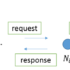 webrtc-chord のバージョン 1.0.0 をリリースしました