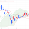 2024年6/18㈫日経平均株価38482.11△379.67(+1.0%)  NVIDIA時価総額、世界首位525兆円