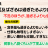 及ばざるは過ぎたるよりまされり