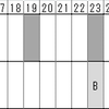 LOTO6　第1147回抽選結果は前回と４個ダブった。