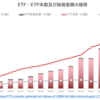 グローバルETF・ETP市場の概況（2023年8月）_ETFGI