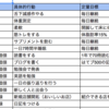 個人的な目標と実績の付け方について考えた