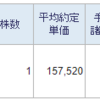 トータル +372,184円／前日比 +12,097円