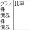 勝間和代のポートフォリオから今なにが安いか調べてみる。