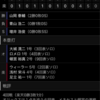 別々の物語を今日も生きてくの？