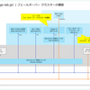 Windows Server 2025 でフェールオーバー クラスターを作成してみる。（1ノード）