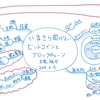 書籍「いまさら聞けないビットコインとブロックチェーン」を読んで、マインドマップにしました。