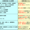 所得税④「医療費控除」and「セルフメディケーション控除」