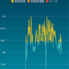 fitbitによる体調管理。風邪や疲労を数値化して予防しませんか？