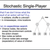 Expectimax とは何か？ Minimaxとの違いは？