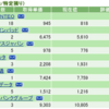 テーマ投資：運用方針