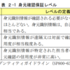 行政手続のオンライン化