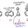 芳香族化合物の反応性