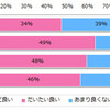 時代は「正社員よりも派遣社員？」