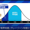 自分の脳の性能を認める