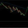 ◎2025/4/3は2,162円、9.4pips：もの凄い円高だが勝つのは難しい。。。