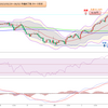 2023年 妄想0038　豪ドル円値動き確認　5月29日(月)～6月2日(金) まで