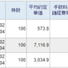 トータル+2,604,686円／前日比-37,667円