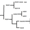 【第三回】恐竜の名前＆分類が解読できるようになる講座