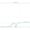 【DL、RL、A3C+】Montezumaの得点要因を検証中(12:40更新)