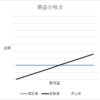 FP試験対策⑩　損益分岐点　その１　損益分岐点