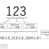 XGBoost fizzbuzz