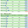 保有銘柄について(2020年3月19日)