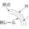 枕木位置および角度の計算