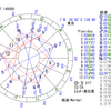 占星術がリベラルアーツ＝自分に返ってくる学問だとして、では皆さんは、火星□冥王星をどう読むことができた？