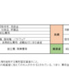 ２．貸借対照表