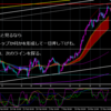 2022年3月20日　日曜チャート分析