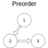 # LeetCode Medium 144. Binary Tree Preorder Traversal