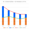 【2023(2024春入試)】稲沢緑風館(生活科学)～第１回進路希望調査