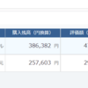 積立FXをはじめてもうすぐ２年なので結果を公開します！