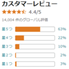 レビューの☆って信じる？