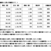 北海道電力株式会社　第97期　臨時報告書 議決結果 決議事項の内容