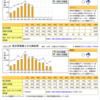 太陽光発電 - 推定発電量との比較