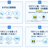 【ポイント投資】ネオモバのメリットや手数料などの特徴をまとめてみた【2023年3月更新】