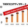 ｢どこが違う？｣TOEICを勉強する前に知っておきたい3のコト